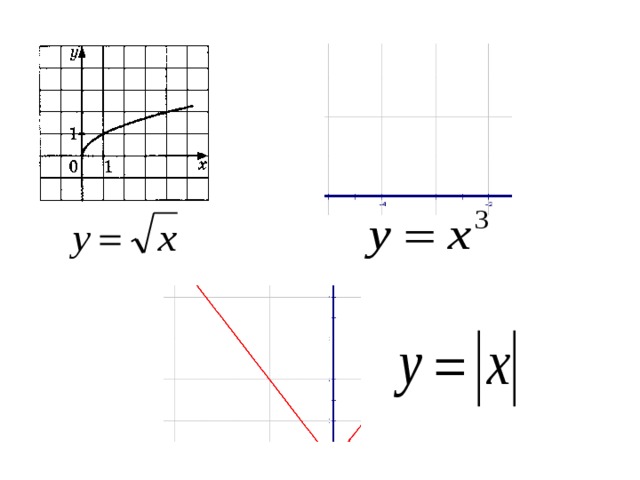 Графики функций егэ