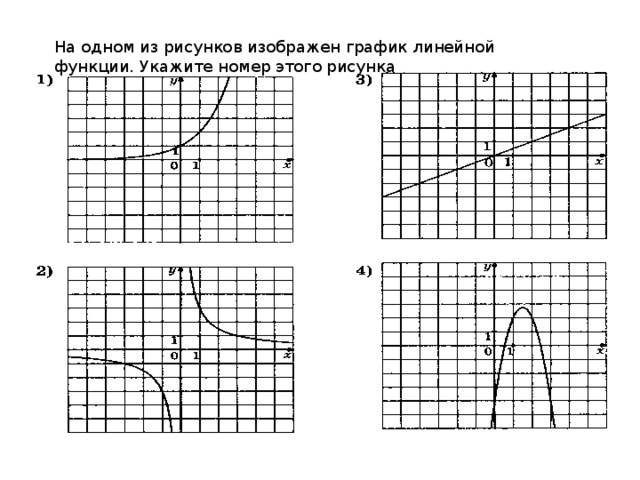 на одном из рисунков изображен график линейной функции. укажите номер этого рисунка 