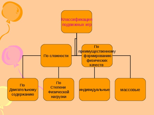 Классификация подвижных игр схема