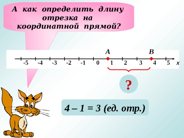 А как определить длину отрезка на координатной прямой? А В   -5 -4 -3 -2 -1 0 1 2 3 4 5 х ? 4 – 1 = 3 (ед. отр.) 