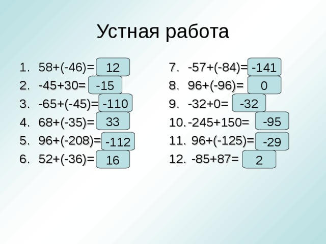 Устная работа 58+(-46)= -45+30= -65+(-45)= 68+(-35)= 96+(-208)= 52+(-36)= -57+(-84)= 96+(-96)= -32+0= -245+150=  96+(-125)=  -85+87= 12 -141 -15 0 -110 -32 33 -95 -112 -29 16 2 