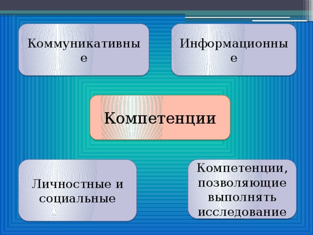 Что такое объект работы над итоговым проектом