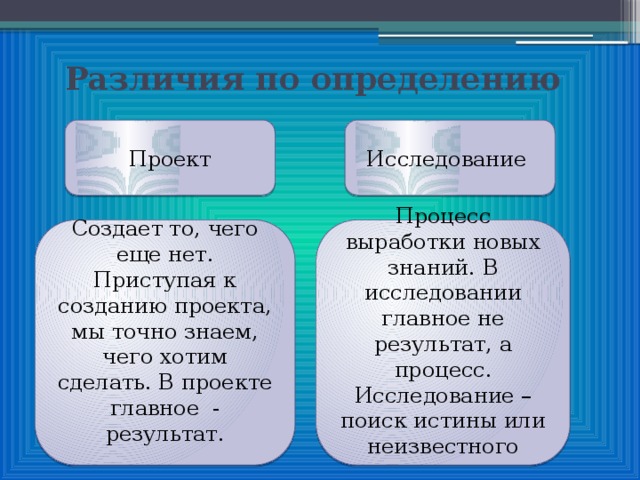 Чем отличается доклад. Исследовательская работа и проект отличие. Исследование и проект отличия. Проект и исследовательская работа различия. Различие проекта от исследования.