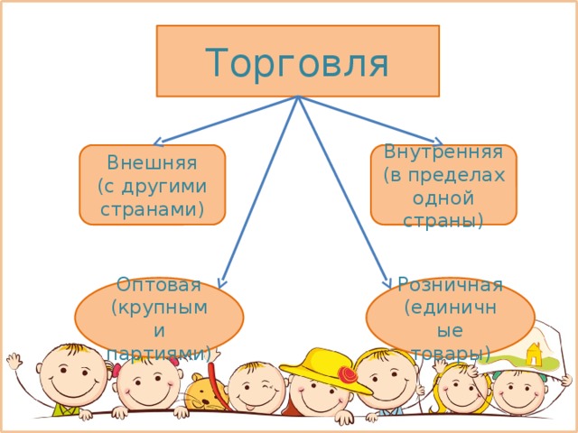 Внутренняя и внешняя торговля. Торговля оптовая розничная внешняя внутренняя. Торговля внешняя,внутренняя внешняя и внутренняя. Оптовая розничная внутренняя внешняя это.