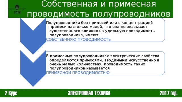 Примесная проводимость полупроводников презентация