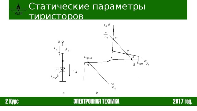 Основные параметры тиристоров. Статическая характеристика тиристора. Статические параметры динисторов.