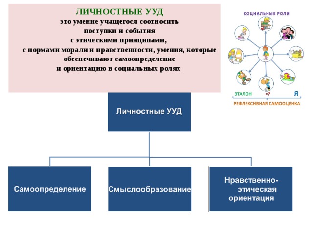 Основными этическими принципами в оао ржд являются сдо