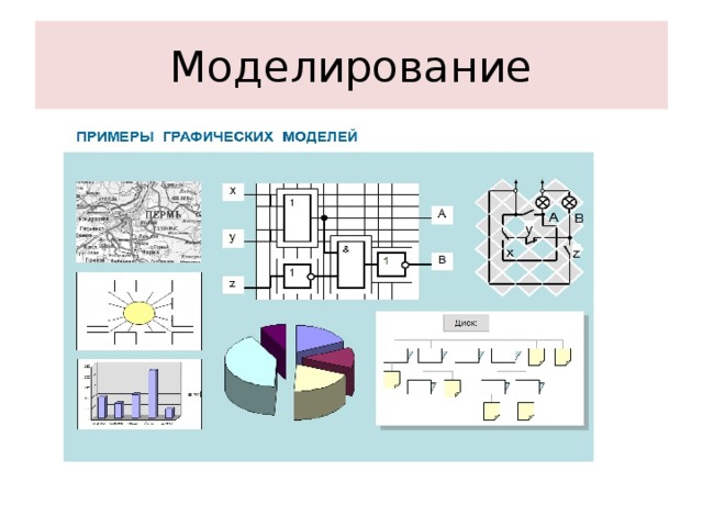 Приведите примеры графических. Графическое моделирование. Графические модели примеры. Графическая модель схема.