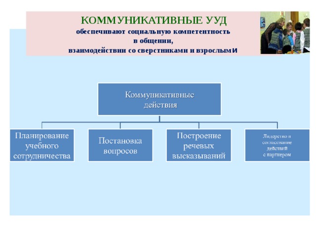 Коммуникации обеспечивают