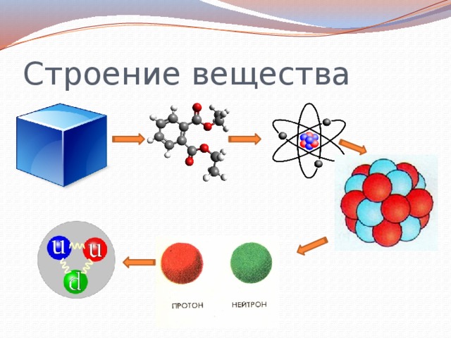 Строение вещества ответ