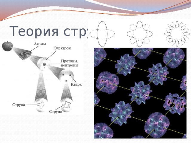 Проект теория струн