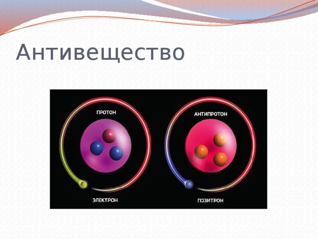 Элементарные частицы и античастицы презентация