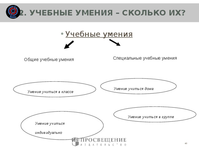 Умения и навыки учебной деятельности. Основные учебные умения и действия. Основные учебные умения и действия. Основные учебные умения и действия. Основные учебные умения и действия.
