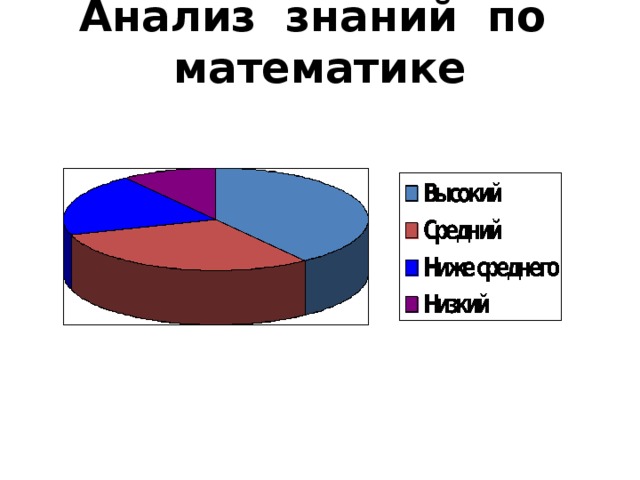 Исследования знания. Анализ знаний.