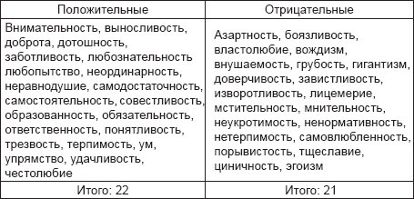 Черты характера личности для военкомата образец