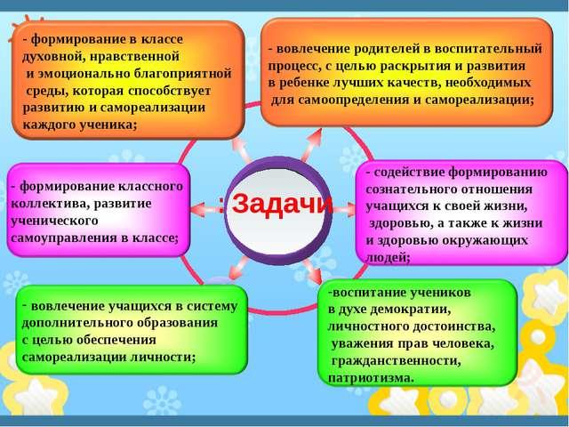 Проект по воспитательной работе в начальной школе по фгос