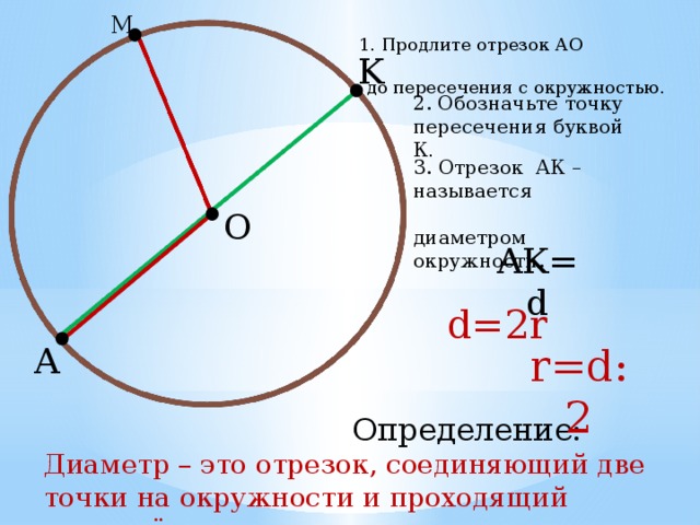 Какой отрезок является диаметром окружности на рисунке