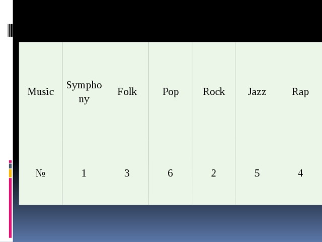 Music Symphony № Folk 1 Pop 3 Rock 6 Jazz 2 Rap 5 4 