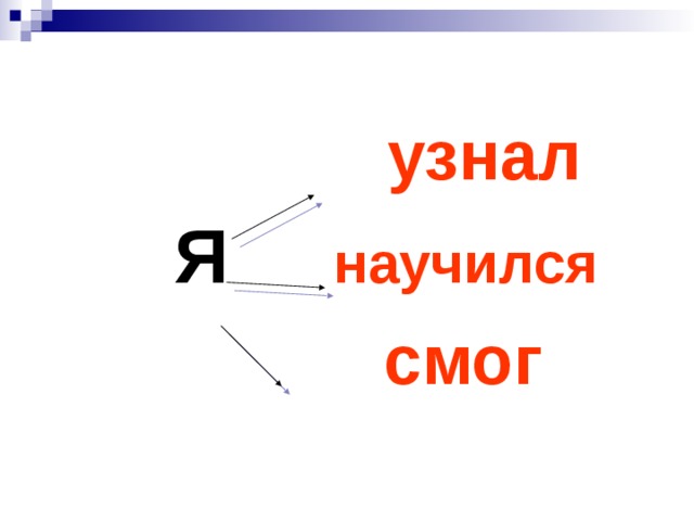  узнал  Я научился  смог 