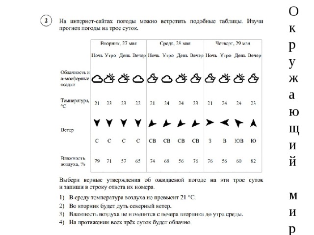 Таблица погоды на трое суток