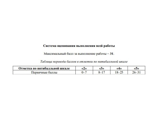 Критерии оценки впр по русскому. Система оценивания ВПР математика 4 класс. Критерии оценки ВПР.