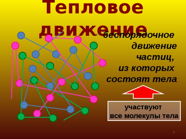 Тепловое движение температура внутренняя энергия 8 класс презентация