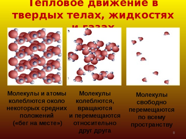 Движение тел в жидкостях и газах. Тепловое движение молекул в твёрдых телах. Движение молекул в газах жидкостях и твердых телах. Тепловое движение частиц в твердых телах. Движение твердого тела.