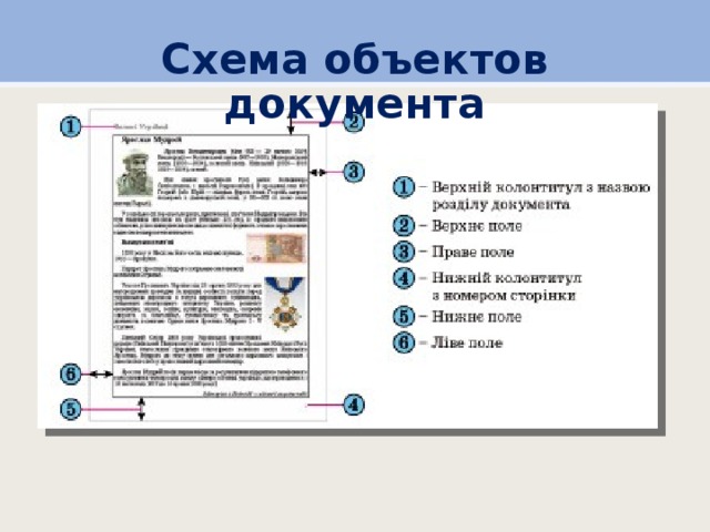 Схема объектов документа 
