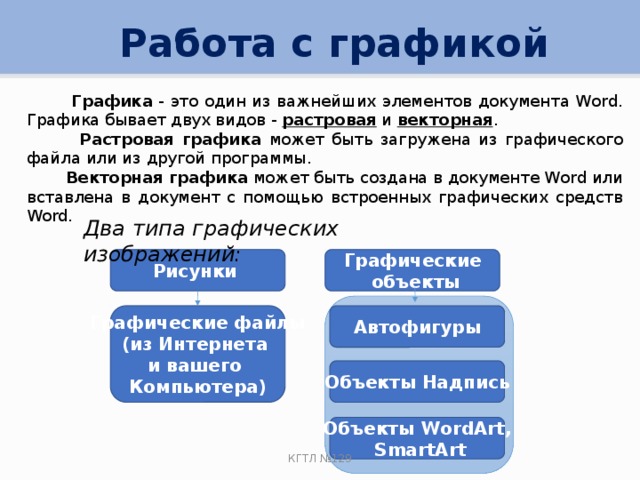 Работа с графикой  Графика - это один из важнейших элементов документа Word. Графика бывает двух видов - растровая и векторная .  Растровая графика может быть загружена из графического файла или из другой программы.  Векторная графика может быть создана в документе Word или вставлена в документ с помощью встроенных графических средств Word. Два типа графических изображений: Рисунки Графические  объекты Графические файлы Автофигуры (из Интернета и вашего Компьютера) Объекты Надпись Объекты WordArt,  SmartArt КГТЛ №129 