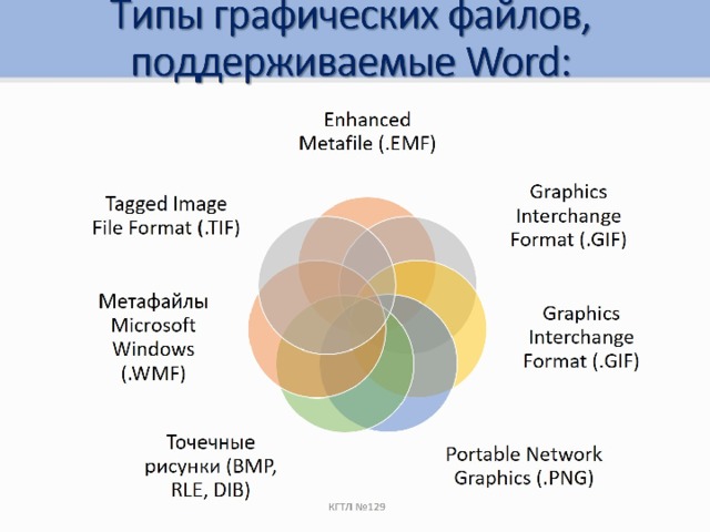 Какие типы графических файлов поддерживаются приложениями ms word