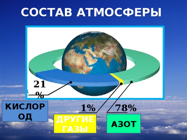 Воздух состоит из азота на