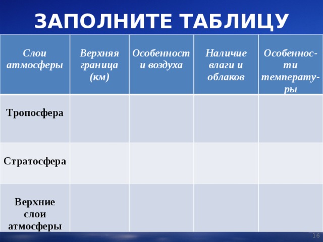 Особенности воздуха. Заполните таблицу слои атмосферы. Заполните таблицу атмосфера. Тропосфера наличие влаги и облаков. Слои атмосферы заполни таблицу.