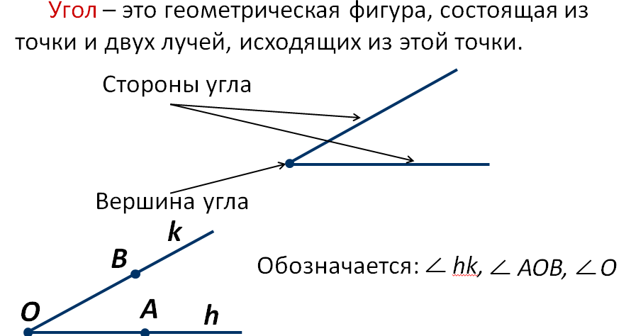 Конспект угол. Углы по геометрии 7 класс. Конспект по геометрии Луч и угол. Опорные конспекты по геометрии 7. Прямая отрезок Луч угол.