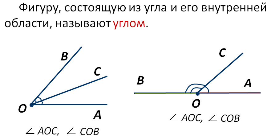 Два угла называют равными если их можно совместить наложением рисунок