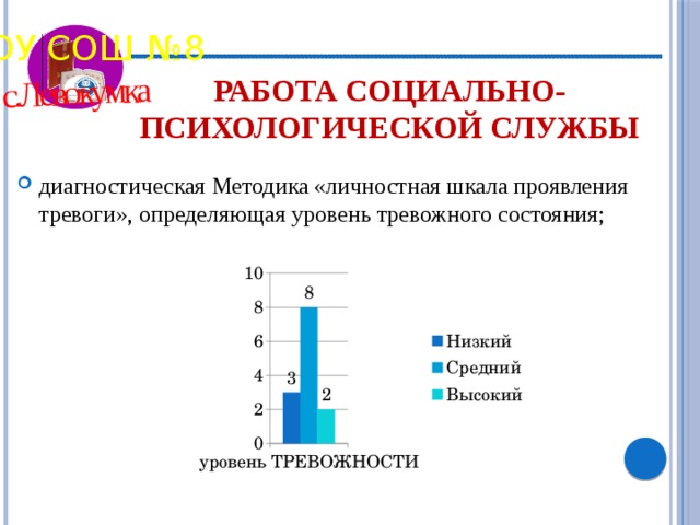 с.Левокумка МБОУ СОШ №8 Работа социально- психологической службы диагностическая Методика «личностная шкала проявления тревоги», определяющая уровень тревожного состояния; 
