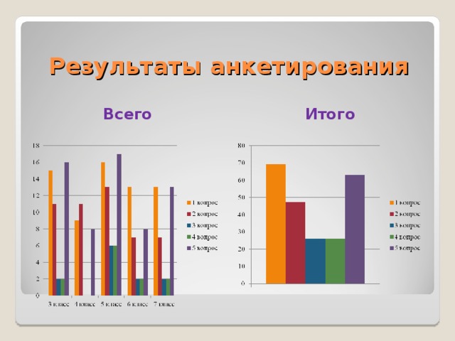 Проект с опросом