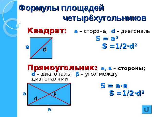 Формулы площадей  четырёхугольников Квадрат:  а – сторона; d – диагональ   S = a²  S =1 / 2·d²   Прямоугольник:  а, в – стороны; d – диагональ; β – угол между диагоналями   S = a· в    S =1 / 2·d²  · Sin  β а d а β d в 