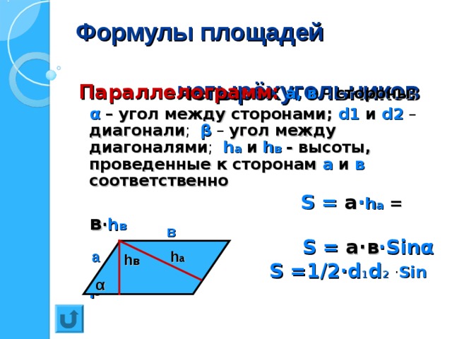 Формулы площадей  четырёхугольников Параллелограмм:  а, в – стороны;  α  – угол между сторонами; d1  и  d2 – диагонали ; β – угол между диагоналями ;  h a  и  h в  - высоты, проведенные к сторонам а и в соответственно  S = a · h a = в · h в  S = a· в ·Sin α  S =1 / 2·d 1 d 2  · Sin  β в а h a h в α 