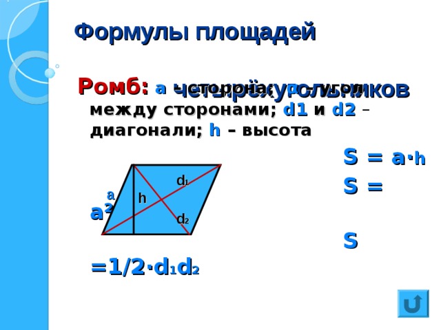 Формулы площадей  четырёхугольников Ромб:  а – сторона; α  – угол между сторонами; d1  и  d2 – диагонали;  h  – высота  S = a· h  S = a²·Sin α  S =1 / 2·d 1 d 2   d 1 а h d 2 