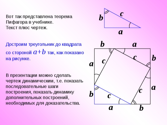 c b Вот так представлена теорема Пифагора в учебнике. Текст плюс чертеж. Достроим треугольник до квадрата со стороной a+b  так, как показано на рисунке. В презентации можно сделать чертеж динамическим, т.е. показать последовательные шаги построения, показать динамику дополнительных построений, необходимых для доказательства. a b a c b c a a c b c a b 