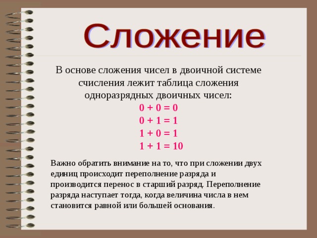 Сложение 2 чисел