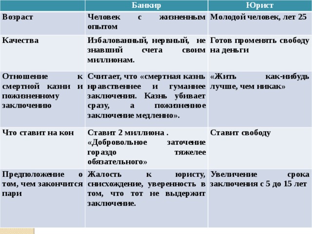 План пари чехов