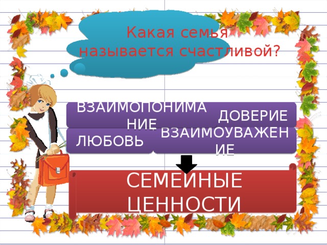 Какая семья  называется счастливой? ДОВЕРИЕ ВЗАИМОПОНИМАНИЕ ЛЮБОВЬ ВЗАИМОУВАЖЕНИЕ СЕМЕЙНЫЕ ЦЕННОСТИ