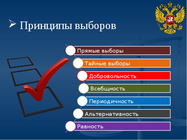 Принципы выборов Прямые выборы Тайные выборы Добровольность Всебщность Периодичность Альтернативность Равность 