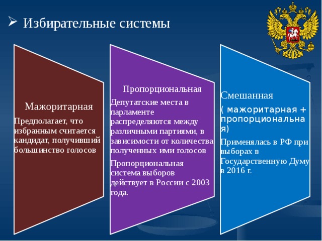 В стране z проходят выборы. Избирательныесиситемы РФ. Избирательная система РФ. Тип избирательной системы в РФ. Избирательные системы на выборах в Российской Федерации.