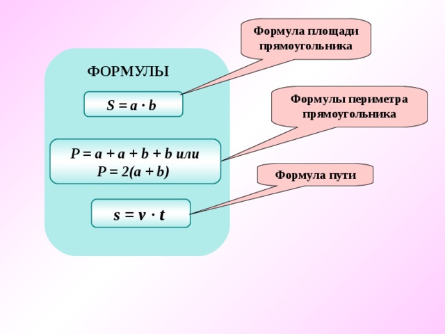 Формула площади прямоугольника ФОРМУЛЫ Формулы периметра прямоугольника S = a ∙ b  P = a + a + b + b или P = 2(a + b)  Формула пути s = v ∙ t  