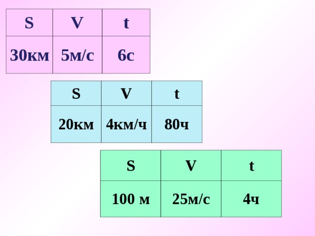 S V 30 км 5м/с t 6с S V 20км t 4км/ч 80ч S 100 м V t 25м/с 4ч 