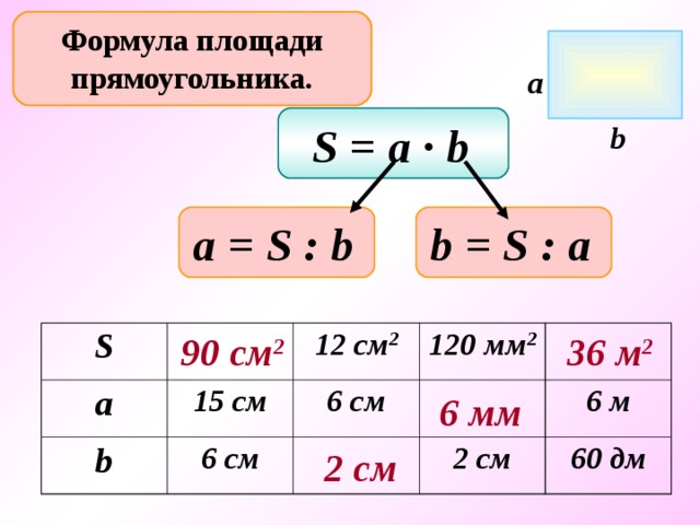 Формула площади прямоугольника. a S = a ∙ b  b а = S : b  b = S : a  36 м 2 90 см 2 S a b 15 c м 12 см 2 6 см 6 см 120 мм 2 2 см 6 м 60 дм 6 мм 2 см 3 