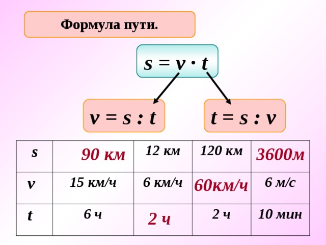 Найдите по формуле пути s