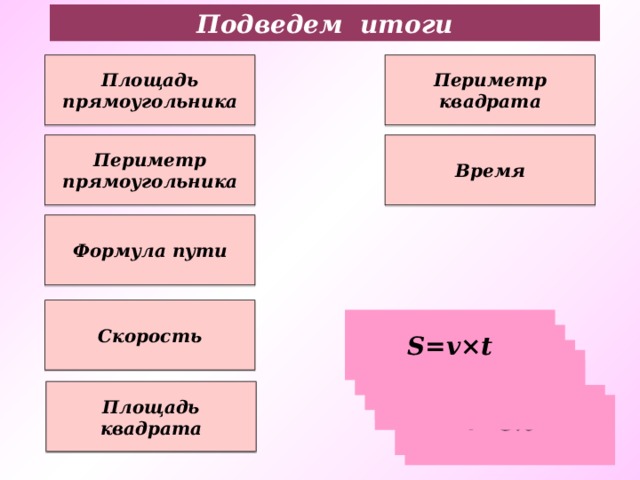 Подведем итоги Периметр квадрата Площадь прямоугольника Периметр прямоугольника Время Формула пути Скорость S=v×t P=2(a+b) Подводим итоги работы. Обобщаем и систематизируем знания формул. P=4×a t=s:v S=a×a Площадь  квадрата v=s:t S=a×b  